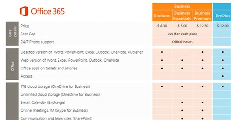 office 365 f1 vs f3|Compare Microsoft 365 Enterprise Plans .